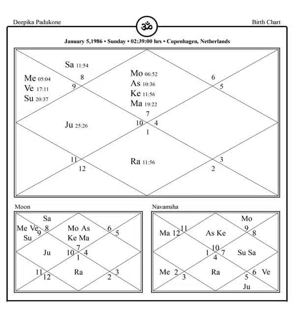 Deepika Padukone Horoscope Chart PavitraJyotish