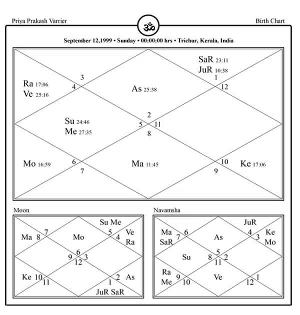 Priya Prakash Varrier Horoscope Chart PavitraJyotish