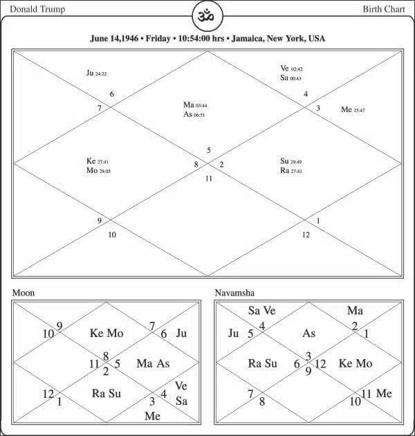 Donald Trump Horoscope Chart PavitraJyotish