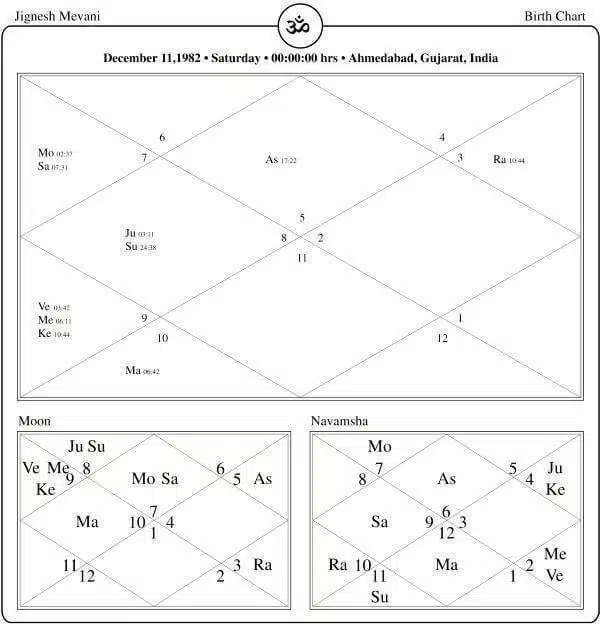 Jignesh Mevani Horoscope Chart PavitraJyotish