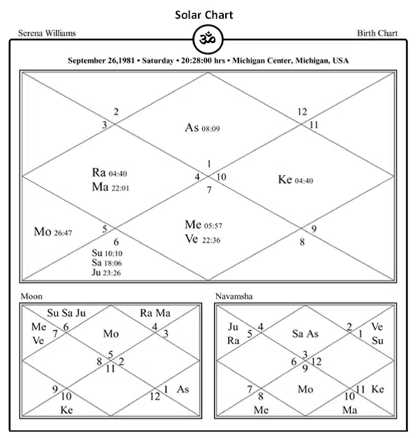 Serena Williams Horoscope Chart PavitraJyotish