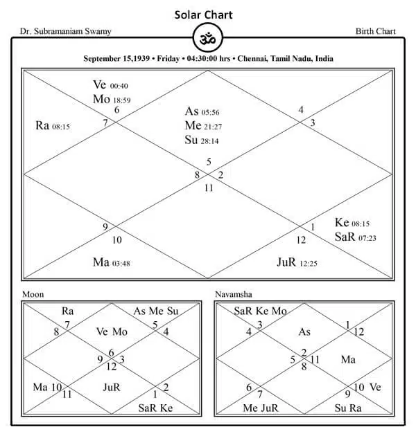 Subramanian Swamy Horoscope Chart PavitraJyotish