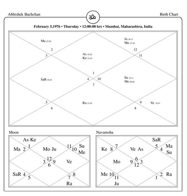 Abhishek Bachchan Horoscope Chart PavitraJyotish