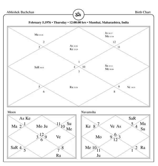 Abhishek Bachchan Horoscope Chart PavitraJyotish