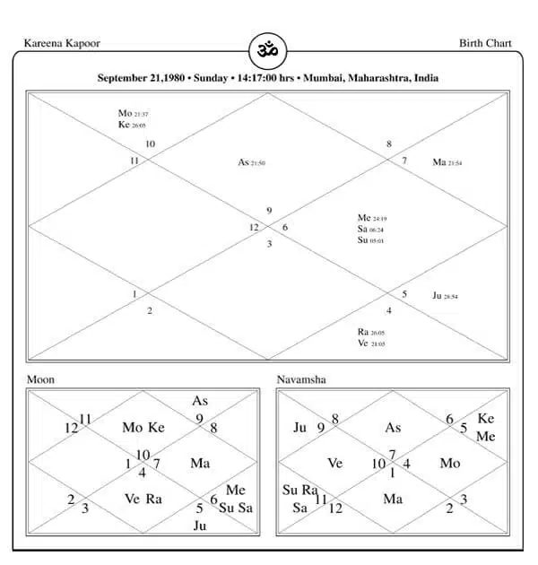 Kareena Kapoor Horoscope Chart PavitraJyotish