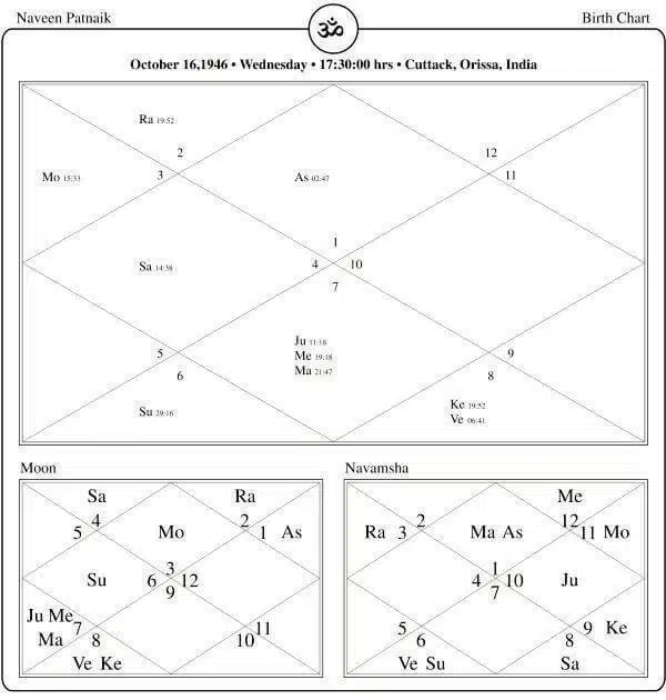 Naveen Patnaik Horoscope Chart PavitraJyotish