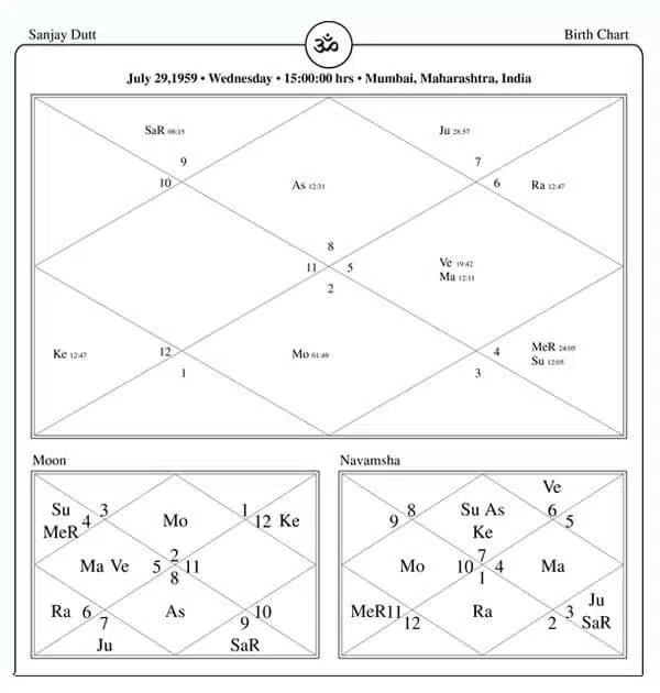 Sanjay Dutt Horoscope Chart PavitraJyotish