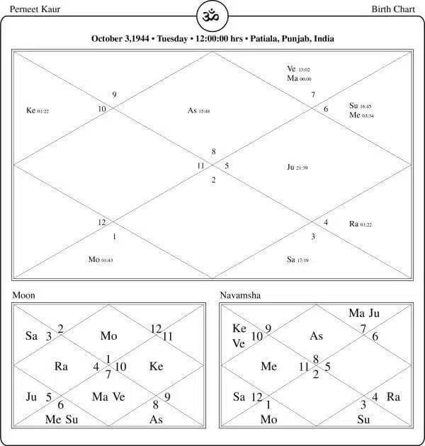 Preneet Kaur Horoscope Chart PavitraJyotish