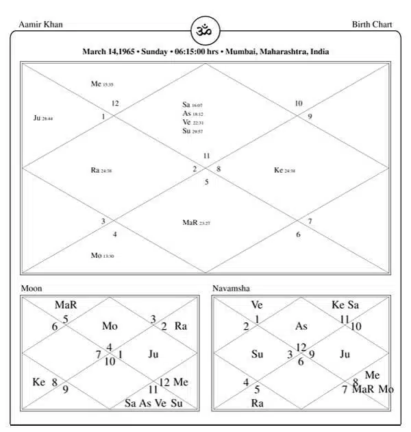 Aamir Khan Horoscope Chart PavitraJyotish