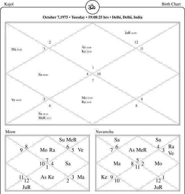 Kajol Horoscope Chart PavitraJyotish