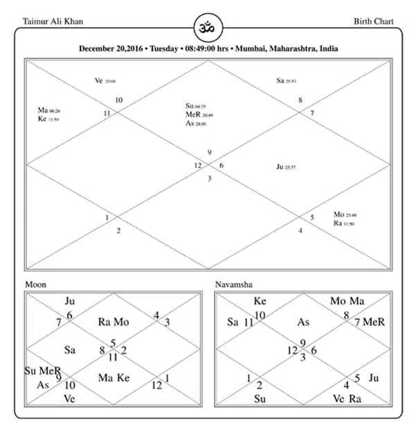 Taimur Ali Khan Horoscope Chart PavitraJyotish