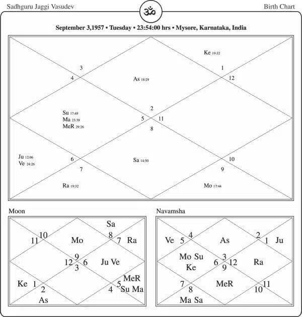 Sadhguru Jaggi Horoscope Chart PavitraJyotish