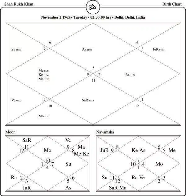 Shahrukh Khan Horoscope Chart PavitraJyotish