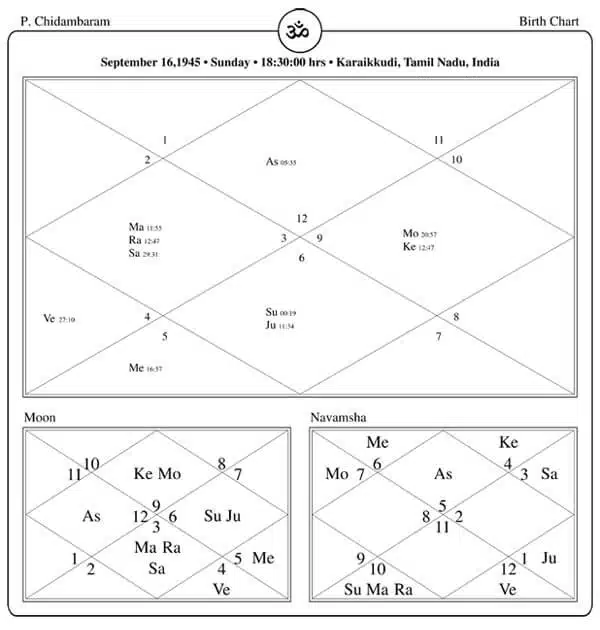 P Chidambaram Horoscope Chart PavitraJyotish