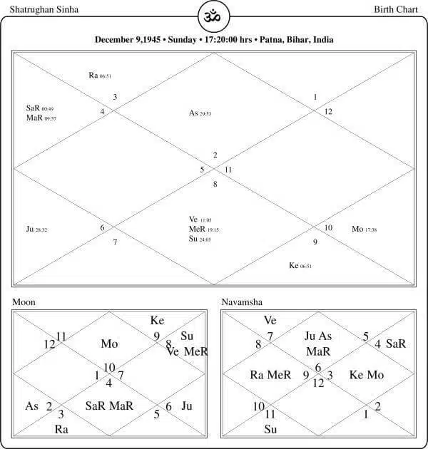 Shatrughan Sinha Horoscope Chart PavitraJyotish