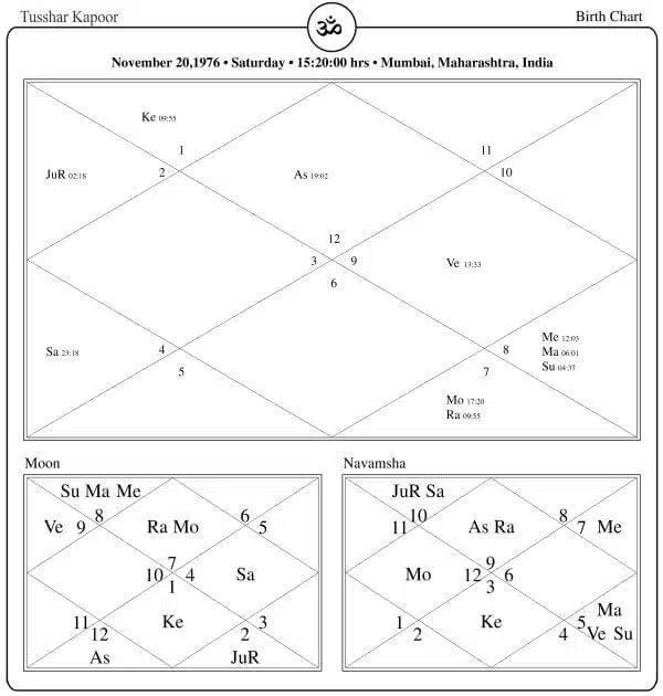 Tusshar Kapoor Horoscope Chart PavitraJyotish