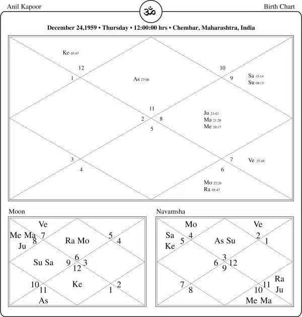 Anil Kapoor Horoscope Chart PavitraJyotish