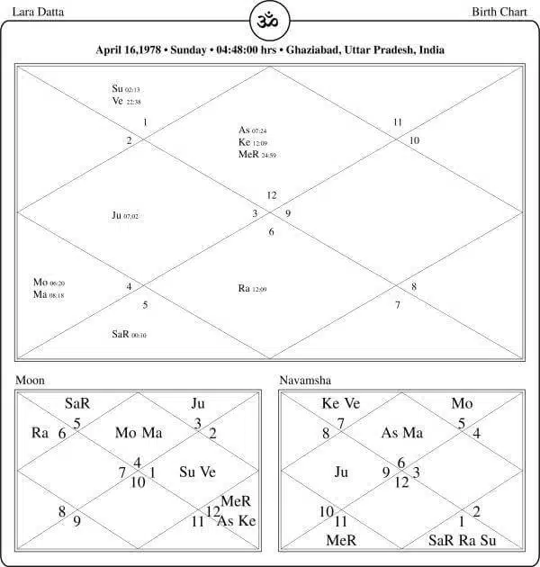 Lara Datta Horoscope Chart PavitraJyotish