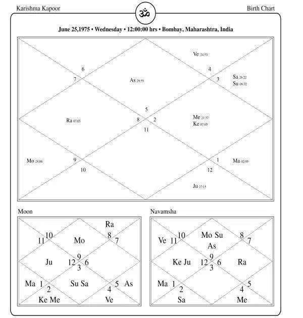 Karisma Kapoor Horoscope Chart PavitraJyotish