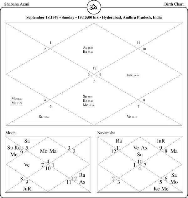 Shabana Azmi Horoscope Chart PavitraJyotish