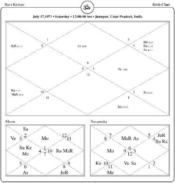 Ravi Kishan Shukla Horoscope Chart PavitraJyotish