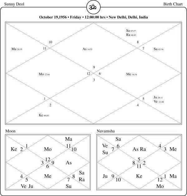 Sunny Deol Horoscope Chart PavitraJyotish