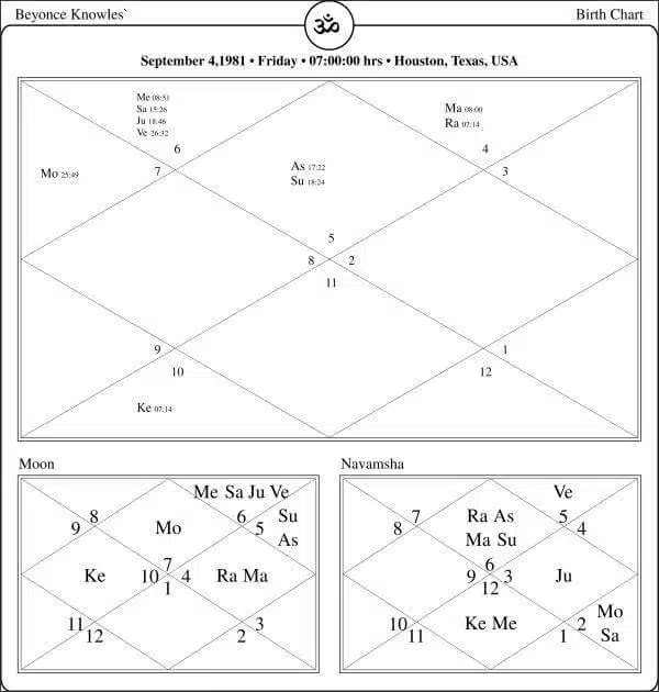 Beyonce Knowles Horoscope Chart PavitraJyotish