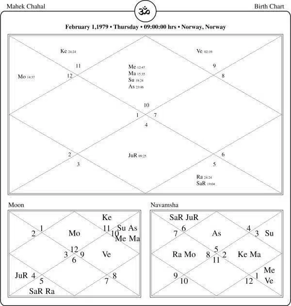 Mehak Chahal Horoscope Chart PavitraJyotish