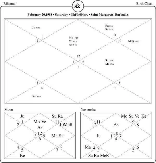 Rihanna Horoscope Chart PavitraJyotish