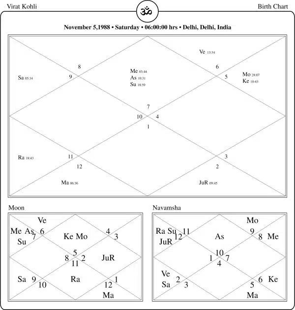 Virat Kohli Horoscope Chart PavitraJyotish