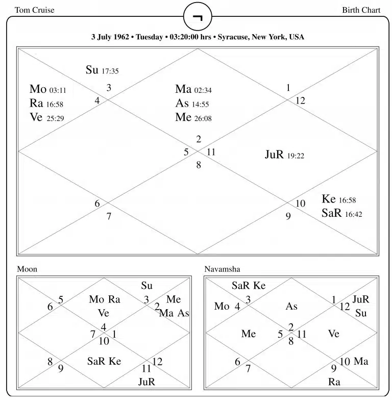 Tom Cruise Horoscope Chart PavitraJyotish