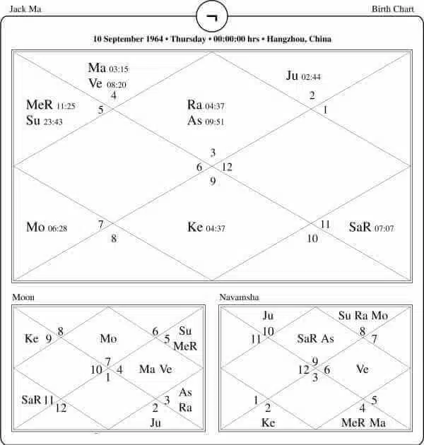 Jack Ma Horoscope Chart