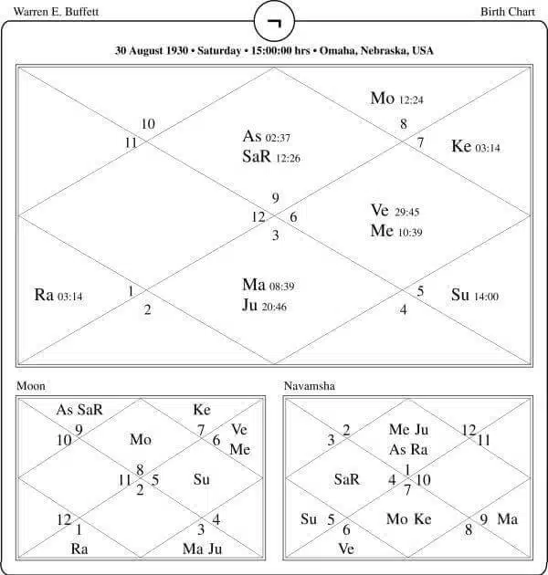 Warren Buffett Horoscope Chart PavitraJyotish