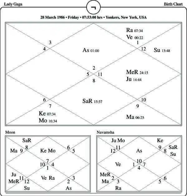 Lady Gaga horoscope Chart PavitraJyotish