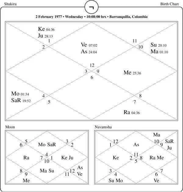 Shakira Horoscope Chart PavitraJyotish