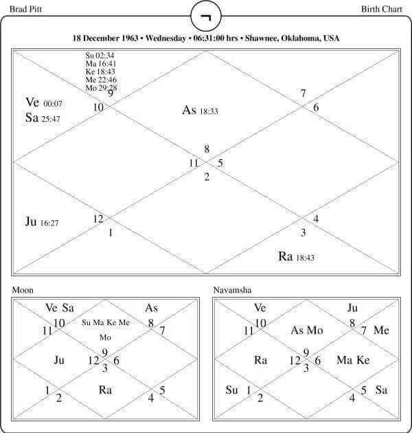 Brad Pitt Horoscope Chart PavitraJyotish