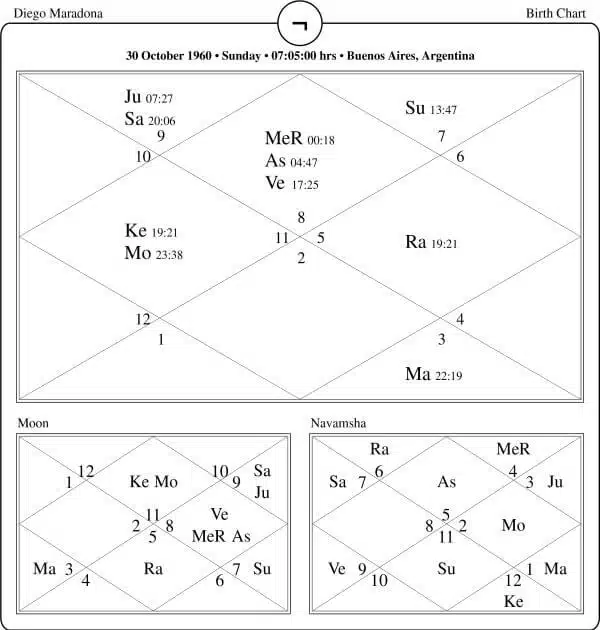 Diego Maradona Horosope Chart PavitraJyotish