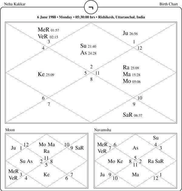 Neha Kakkar Horoscope Chart PavitraJyotish