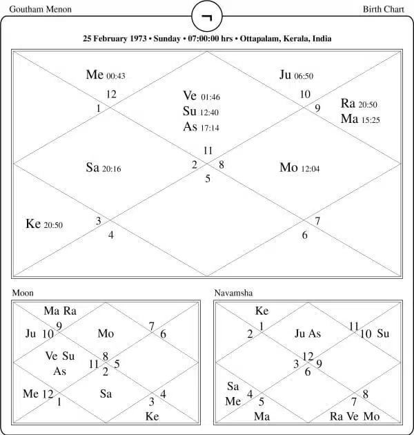 Gautham Menon Horoscope Chart PavitraJyotish