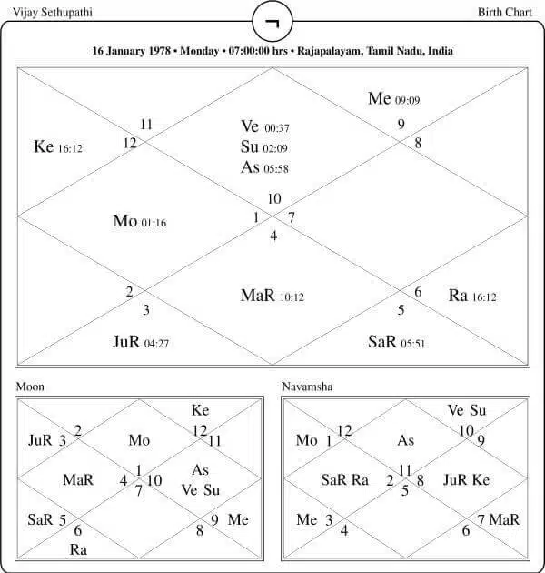 Vijay Sethupathi Horoscope Chart PavitraJyotish