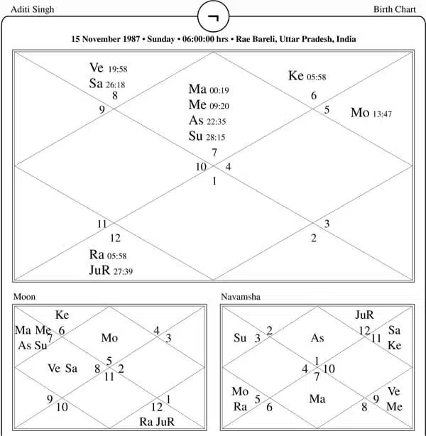 Aditi Singh horoscope Chart PavitraJyotish