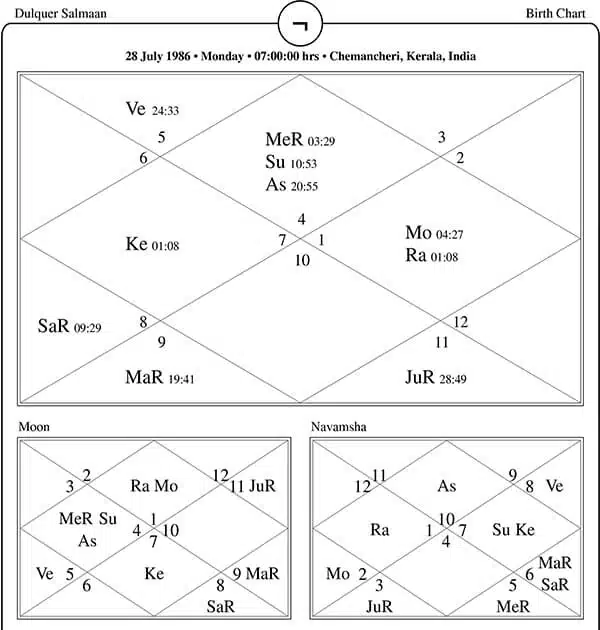 Dulquer Salmaan Horoscope Chart PavitraJyotish