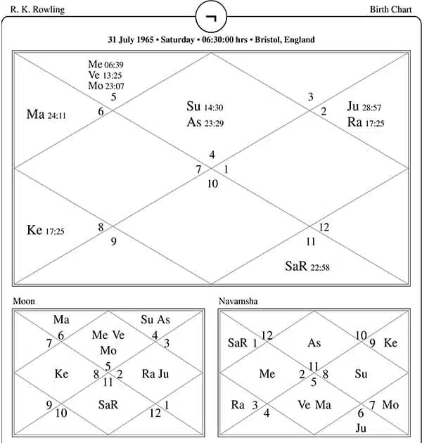 J K Rowling Horoscope Chart PavitraJyotish