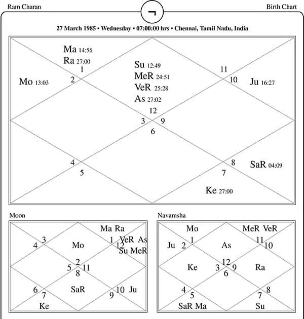 Ram Charan Horoscope Chart PavitraJyotish