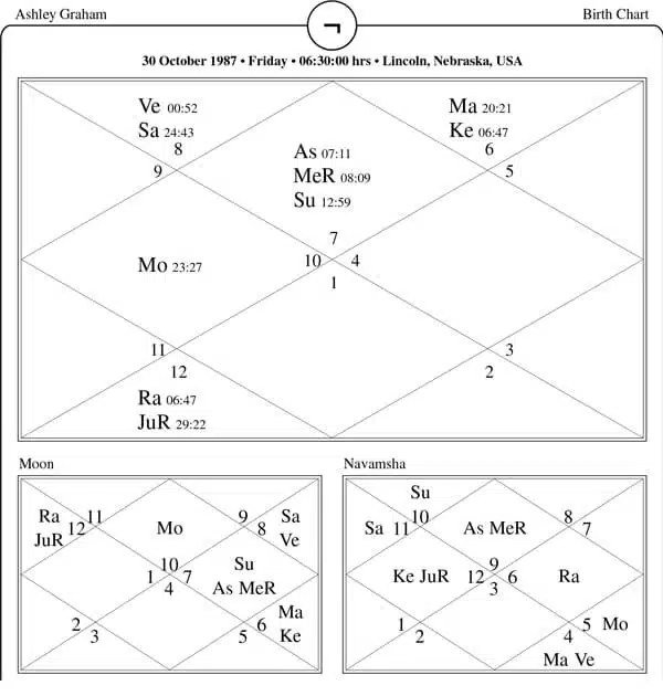 Ashley Graham Horoscope Chart PavitraJyotish