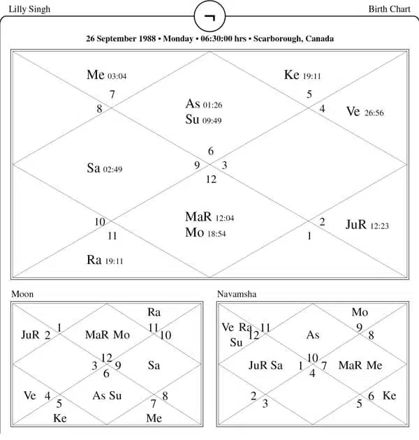 Lilly Singh Horoscope Chart PavitraJyotish