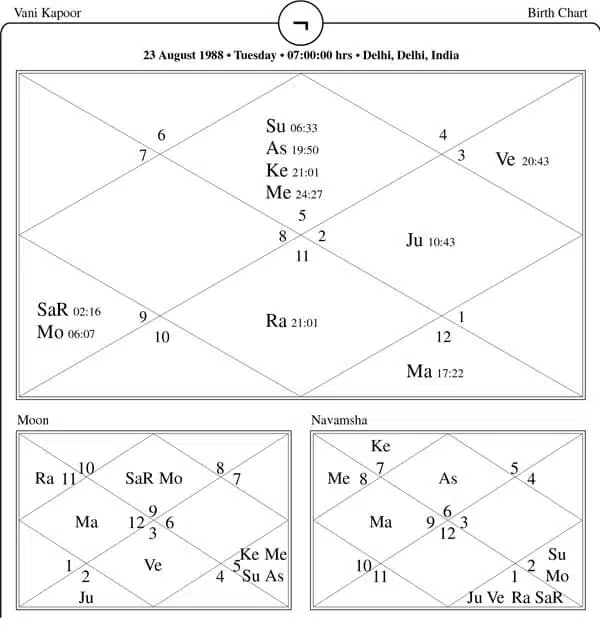 Vaani Kapoor Horoscope Chart PavitraJyotish