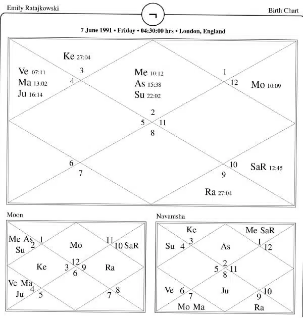 Emily Ratajkowski Horoscope Chart PavitraJyotish