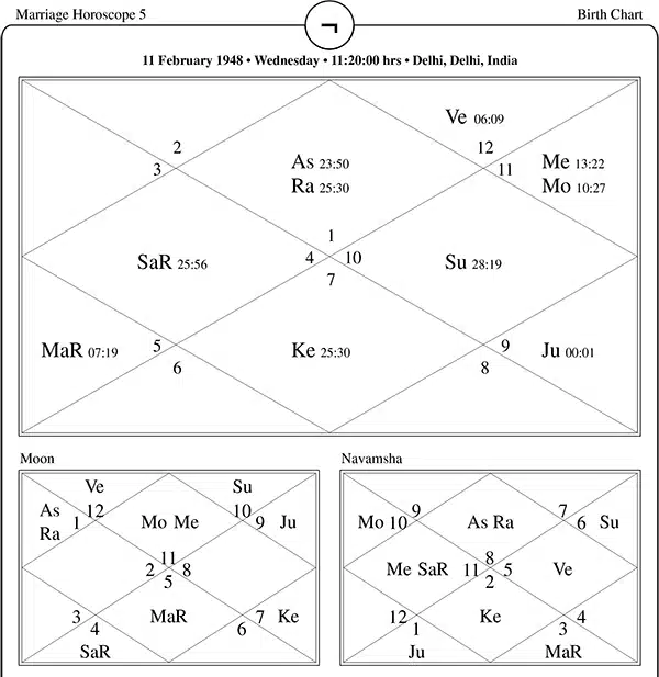 Marriage Horoscope Five