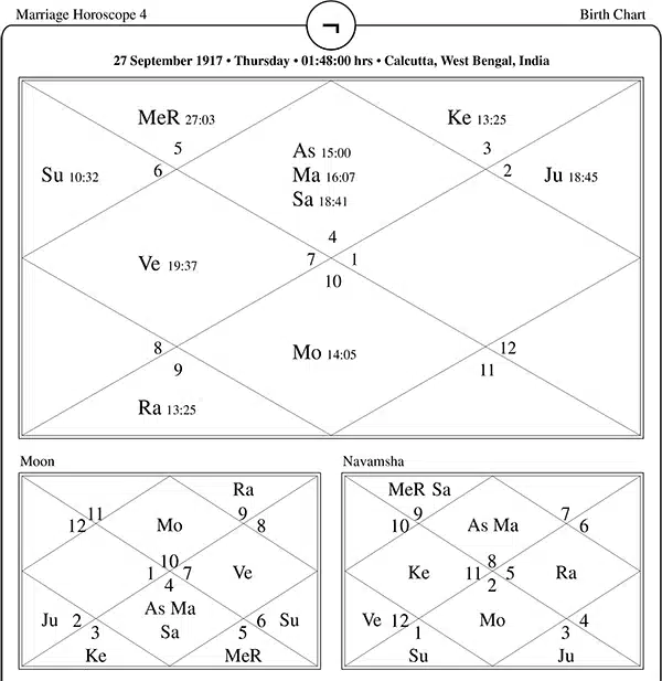 Marriage Horoscope Four